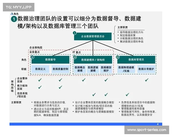 赛事组织方强化了数据治理能力 实现了体育赛事内容质量体系与竞赛数据的对齐